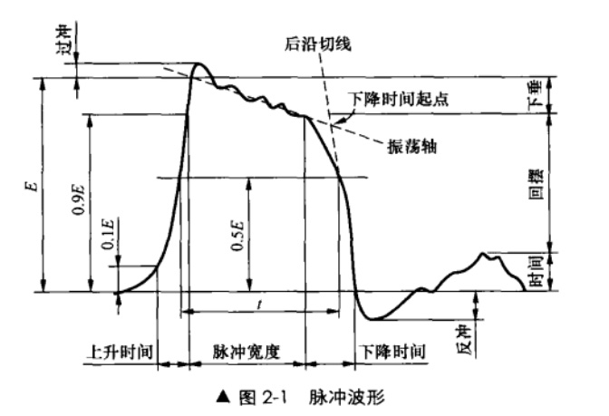 脈沖波形圖.jpg