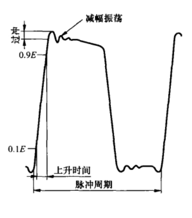 轉(zhuǎn)換速率圖片